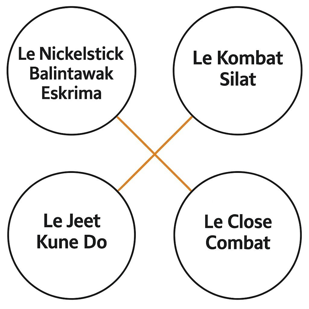 synergie disciplines enhanced